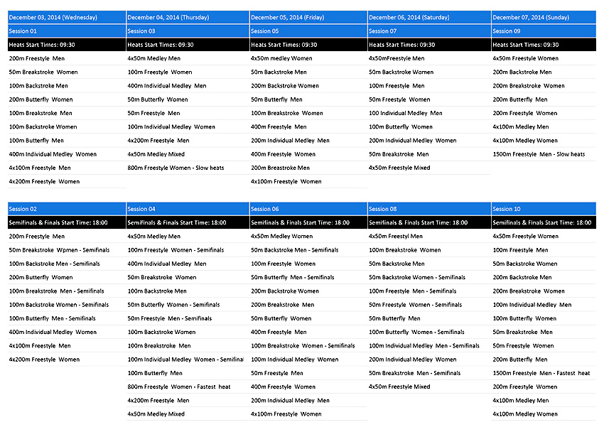 Schedule of the swim events